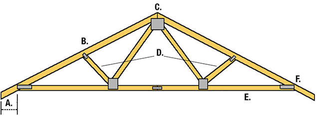 The Many Layers of a Roof: From Bottom to Top