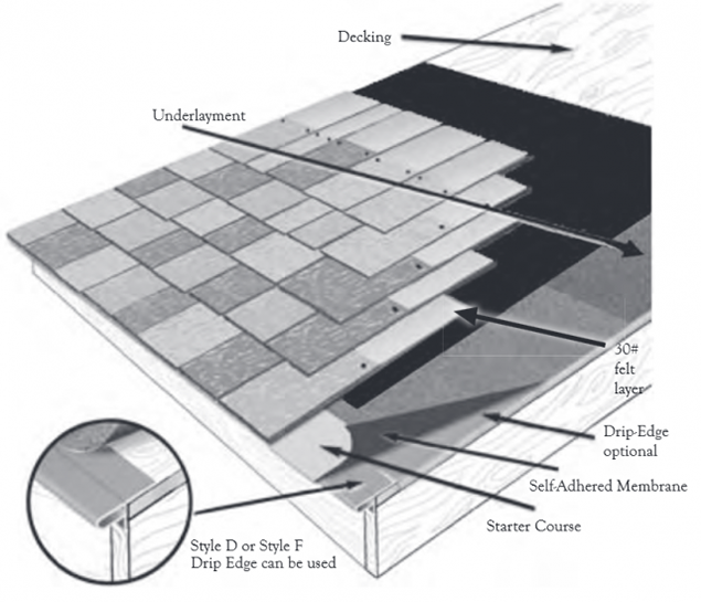 What Happens if You Don't Replace Your Roof on Time?