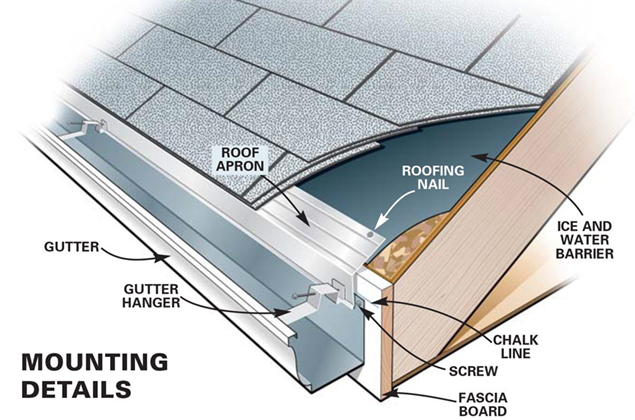 How Do Rain Gutters Affect Roof Health?