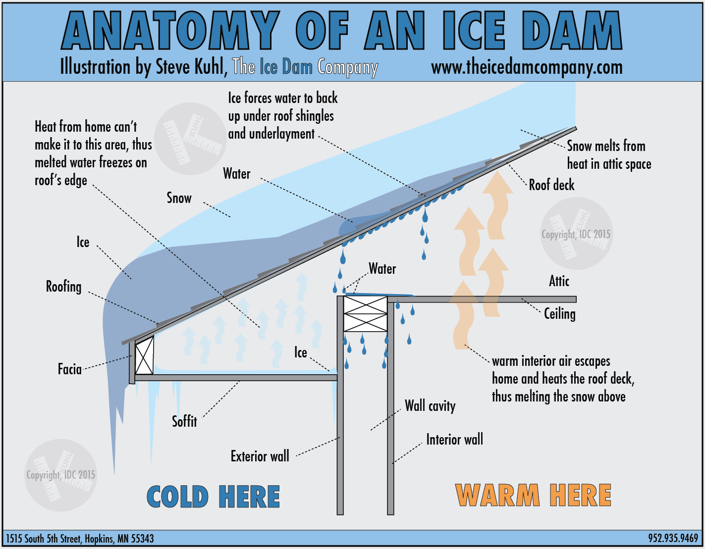 What's an Ice Dam? How Do You Treat and Prevent Them?