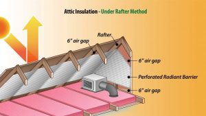 3 Ways to Improve the Energy Efficiency of Your Roof