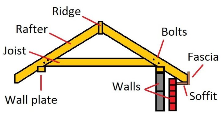 What's an Ice Dam? How Do You Treat and Prevent Them?