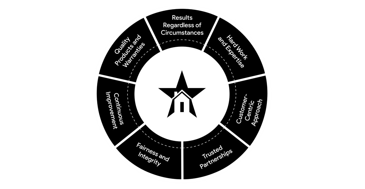 Top 5 Reasons Why Olympia Homeowners Choose RROC Exteriors Every Time