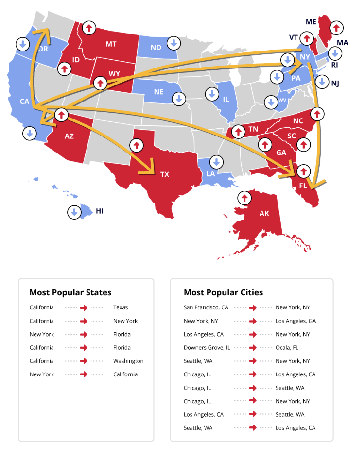 2023's Most Popular States & Cities That People Are Moving To