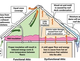 Attic Diagrams Photo 1