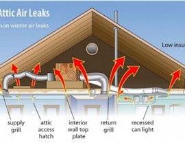 Attic Diagrams Photo 5