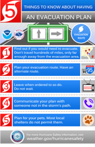 An Evacuation Plan Example for 77566, 77518, 77539, and other zip codes