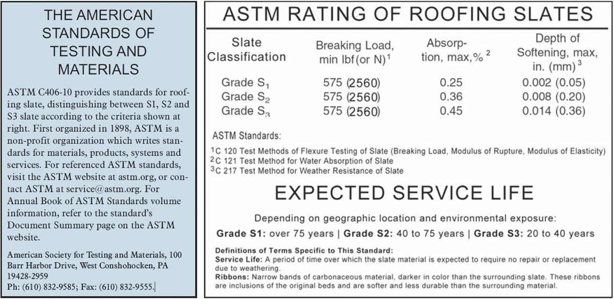 Grades Matter in Slate Roofing