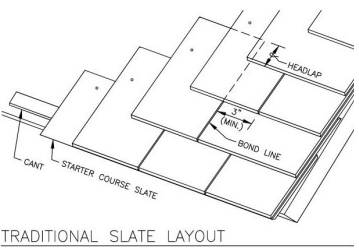 Beyond the Surface: The Secret Science Protecting Your Roof
