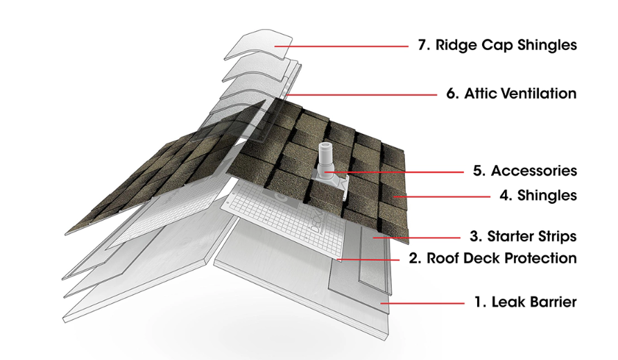 Beyond the Surface: The Secret Science Protecting Your Roof