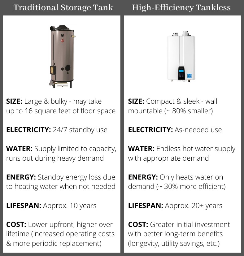 Increase Your Water Heater's Efficiency with a Water Heater